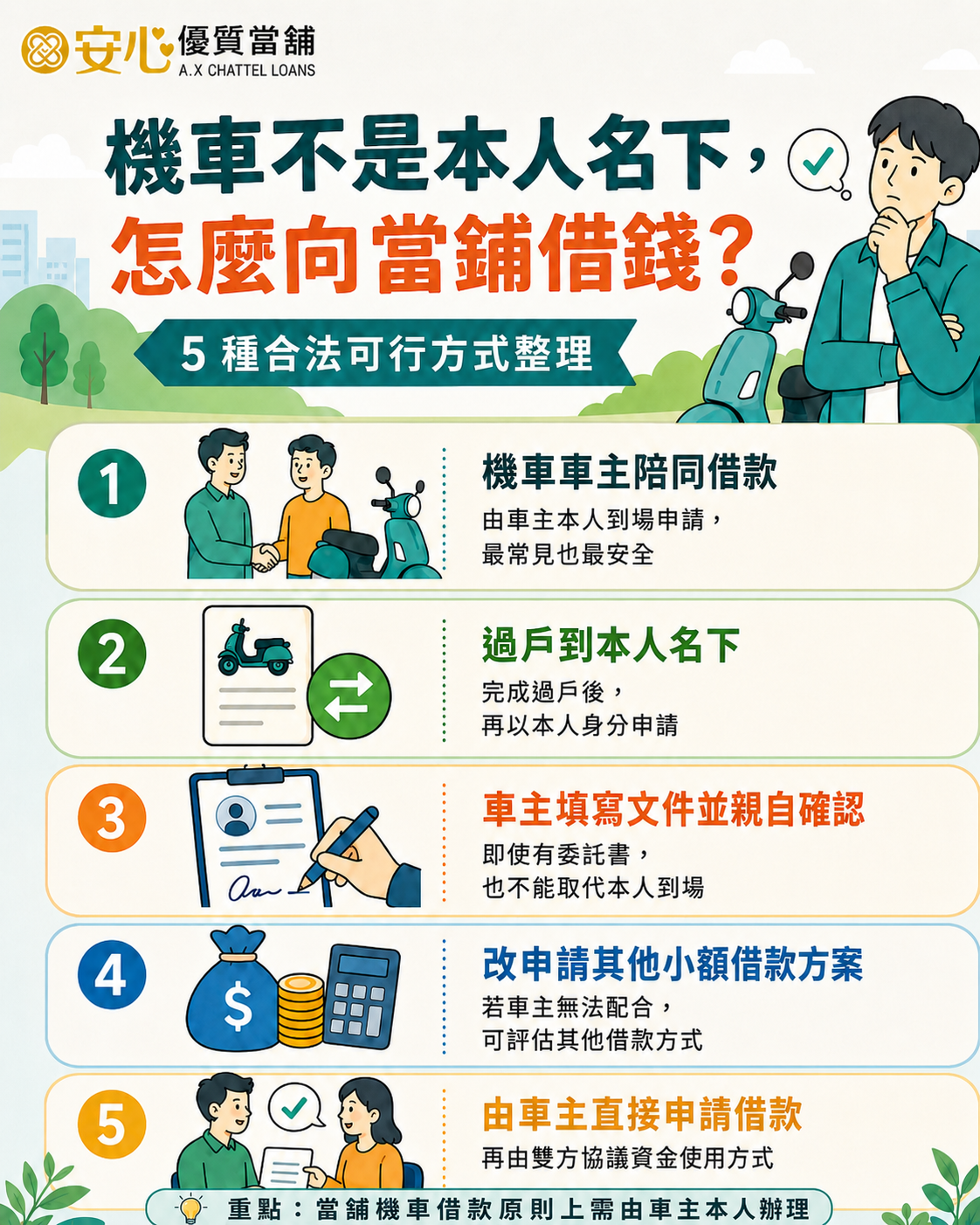 機車借款不是本人名下，怎麼向當鋪借錢
