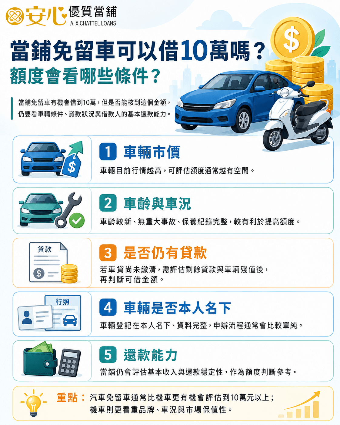 當鋪免留車可以借10萬嗎？額度會看哪些條件？