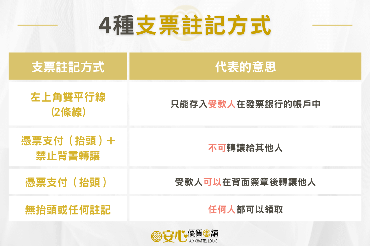 4種支票註記方式