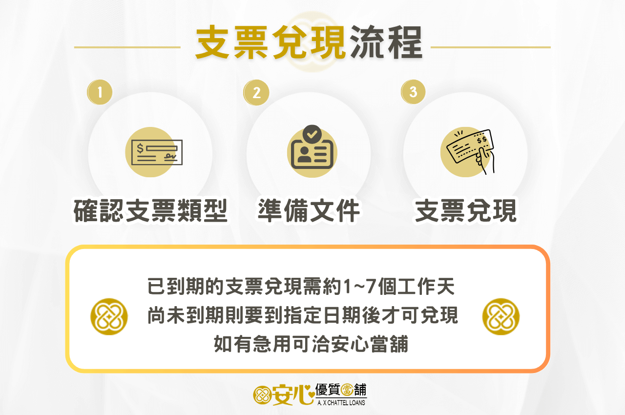 支票兌現流程