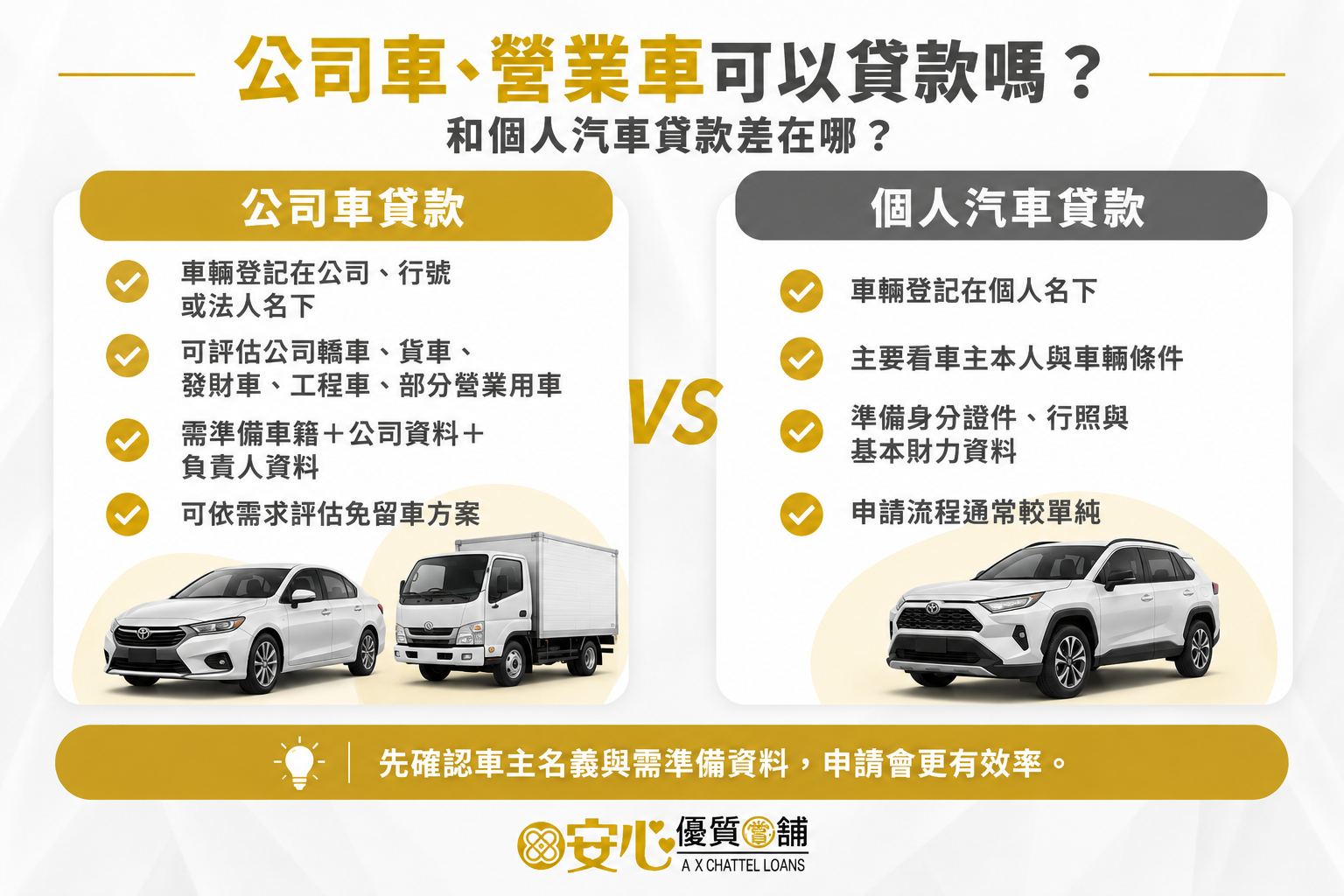 公司車、營業車可以貸款嗎？