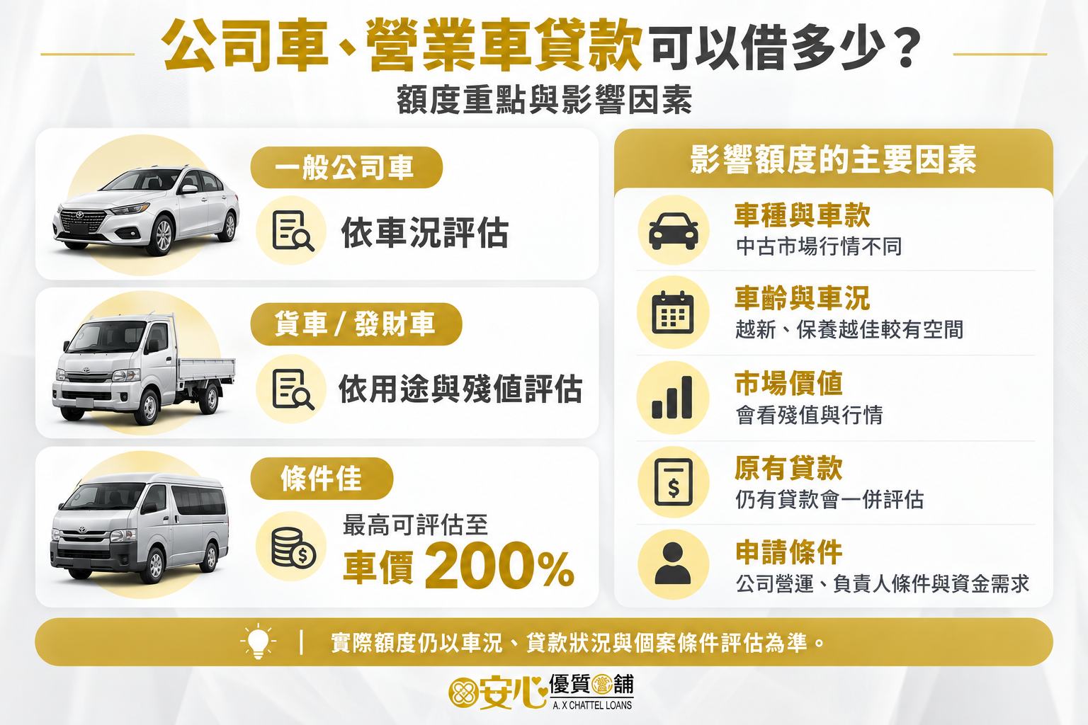 公司車、營業車貸款可以借多少？
