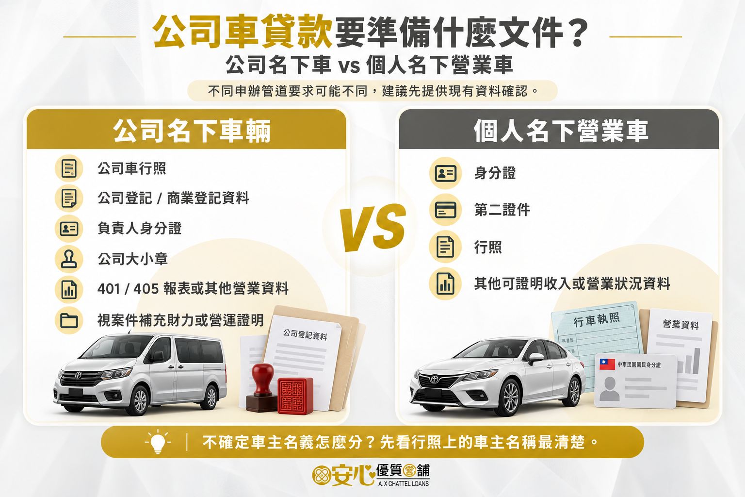 公司車貸款要準備什麼文件？