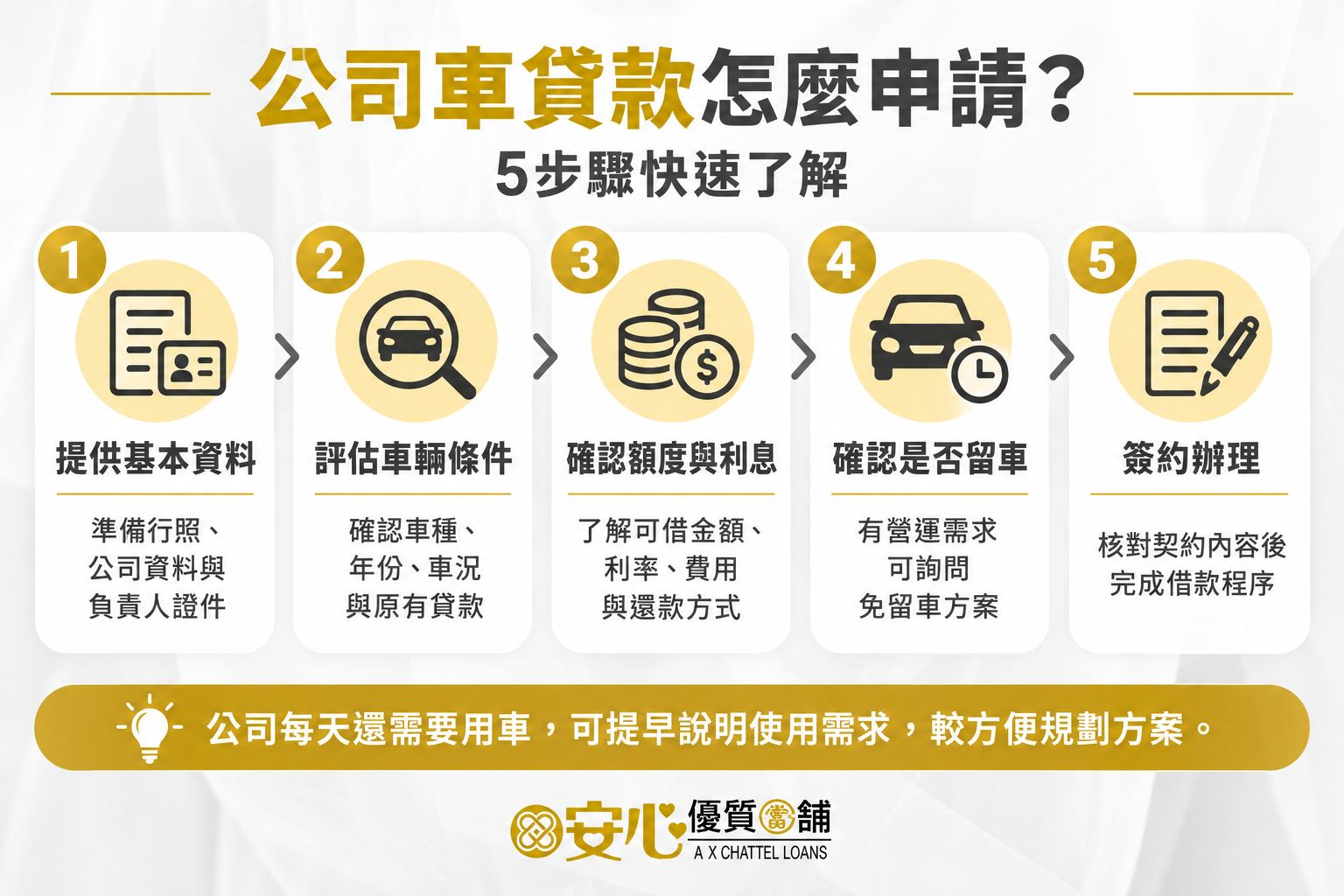 公司車貸款怎麼申請？流程有哪些？
