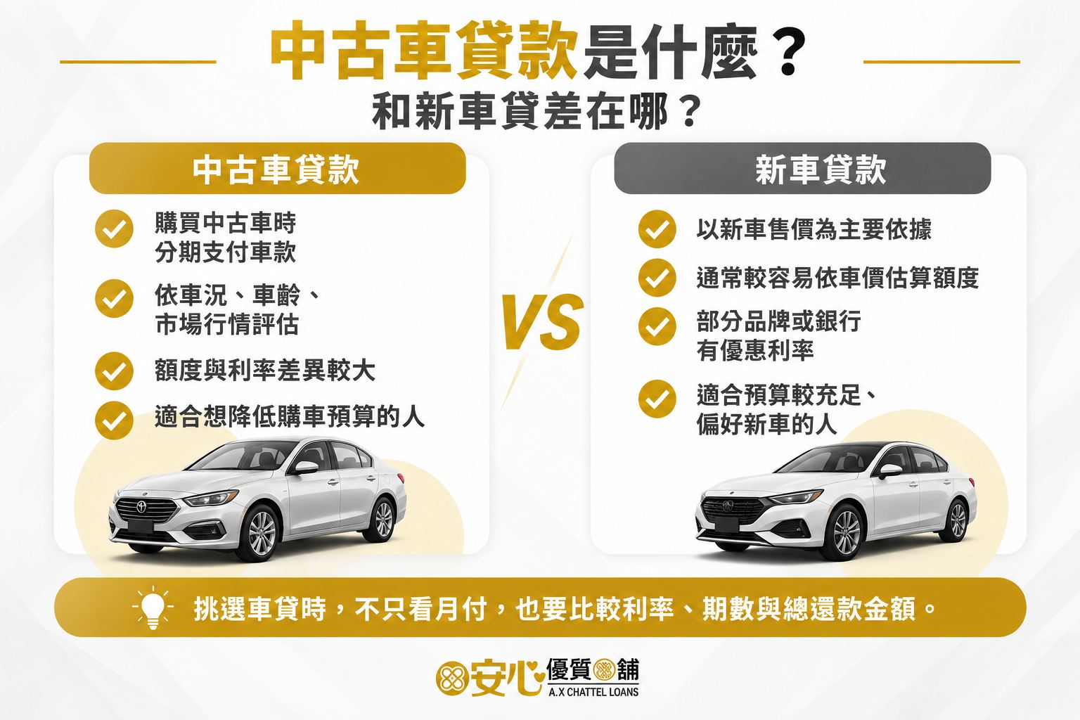中古車貸款是什麼？和新車貸差在哪？