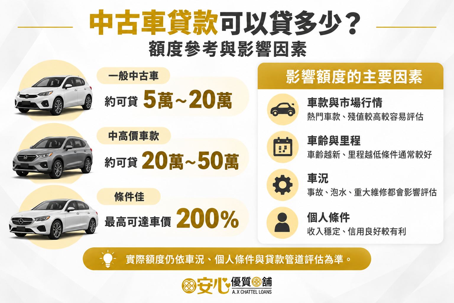 中古車能貸多少？貸款額度怎麼評估？