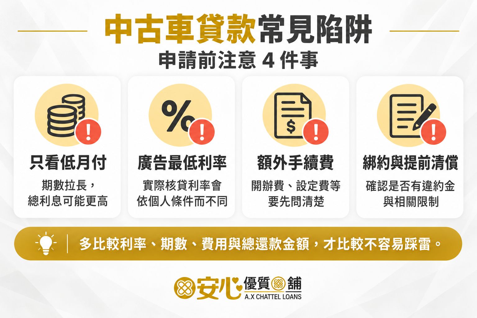 中古車貸款陷阱有哪些？申請前注意4件事
