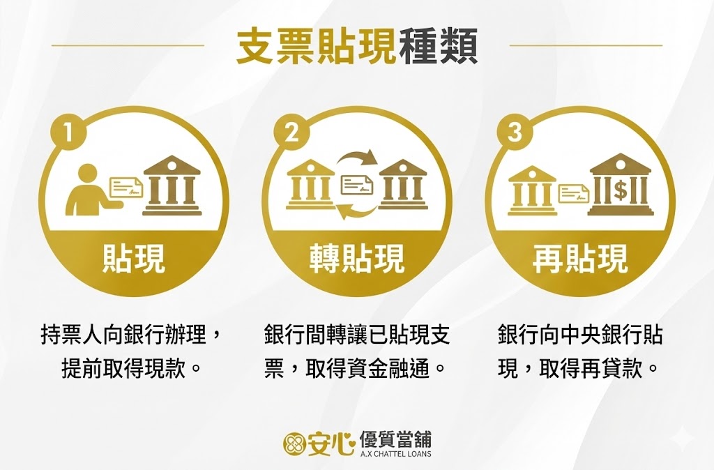 貼現/轉貼現/再貼現三者差異比較