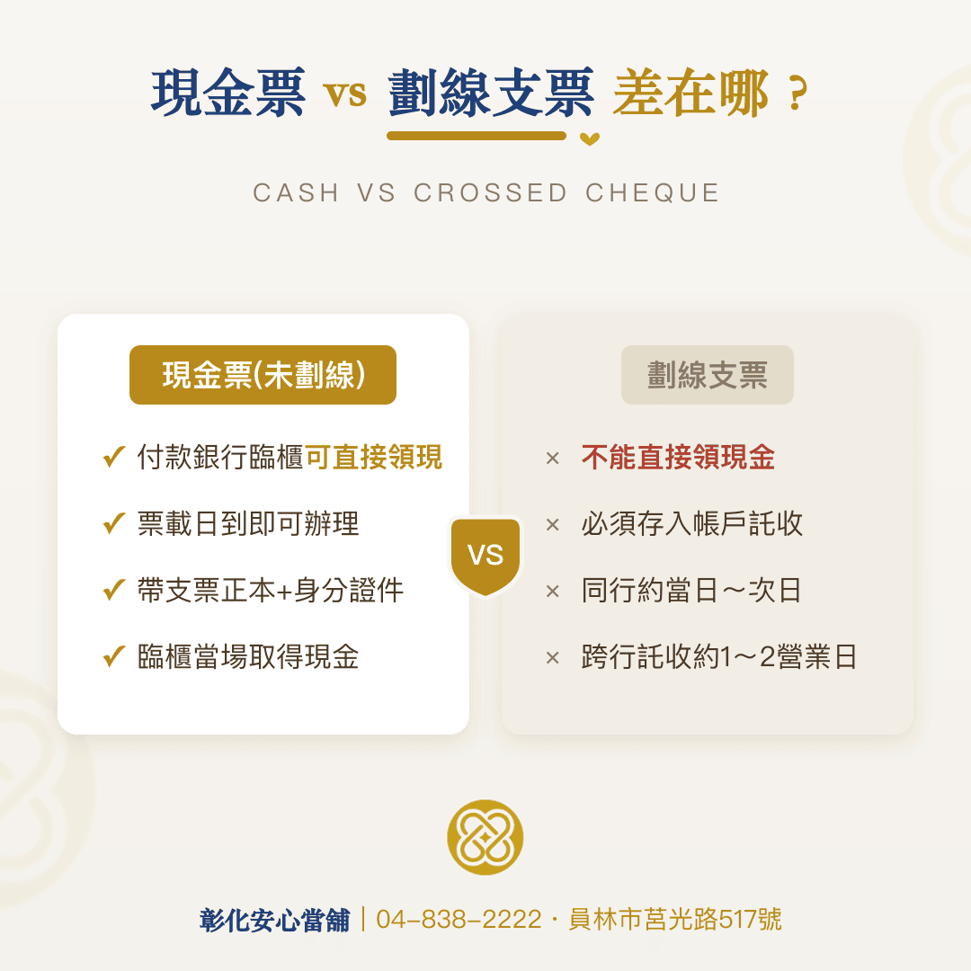 現金票是什麼？現金票與劃線支票差在哪比較圖