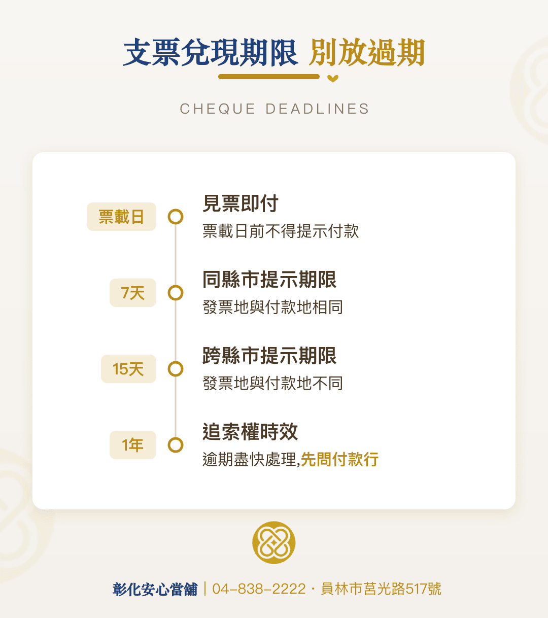 支票兌現期限多久？7天15天與1年時間軸