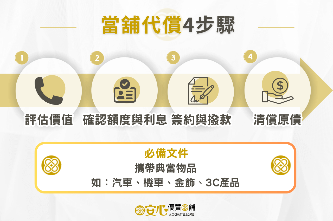 當舖代償申辦流程
