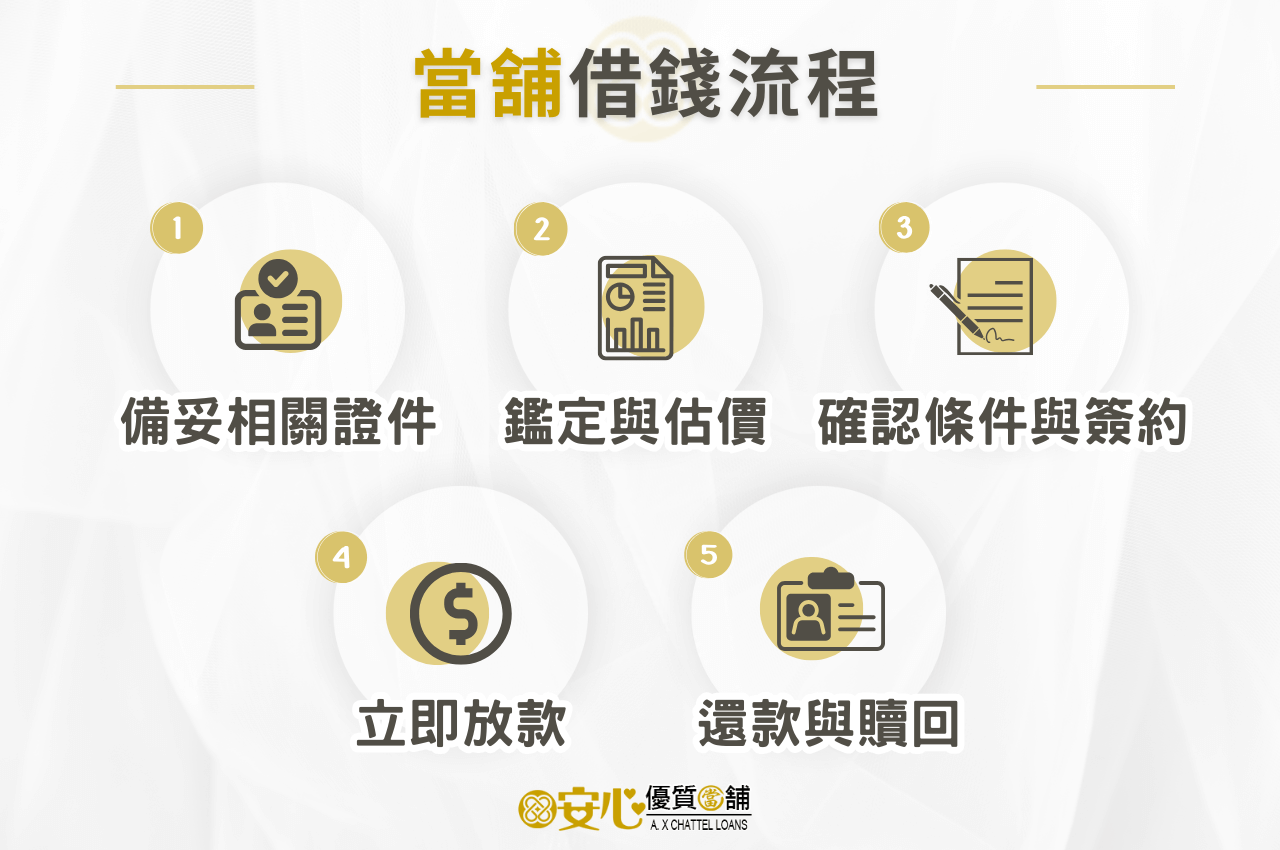 當舖借錢流程