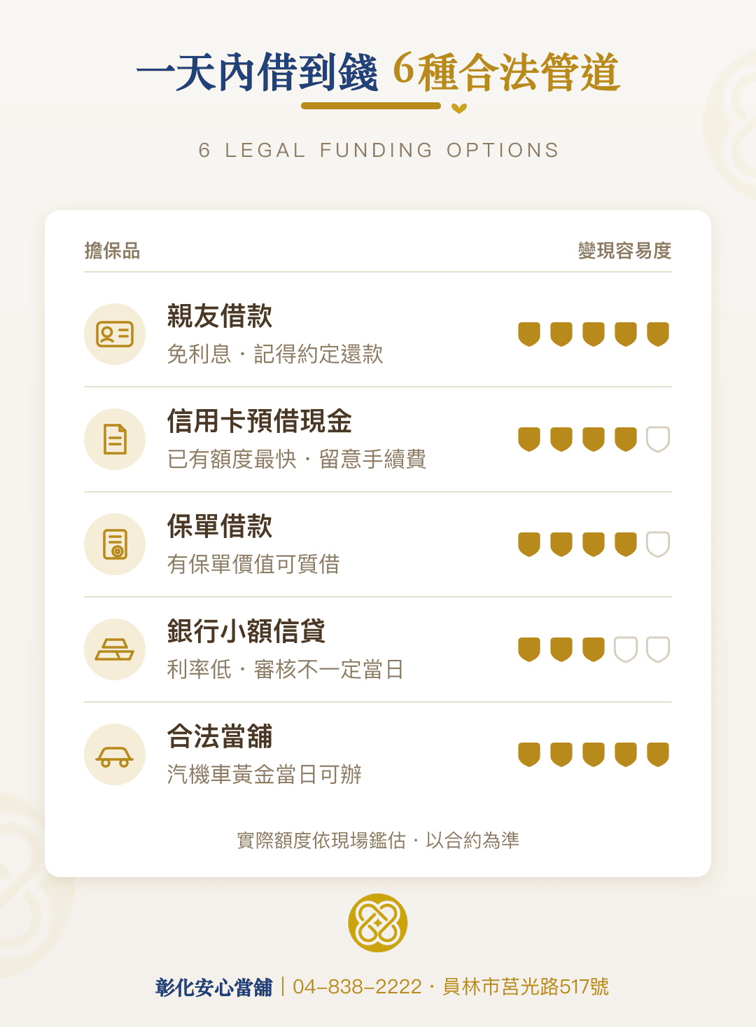 一天內借到錢有哪些方法？6種合法管道比較
