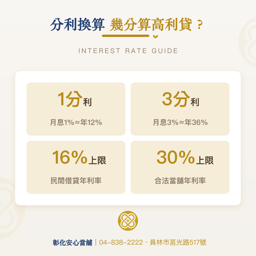 分利換算:幾分利算高利貸?月息與年利率對照