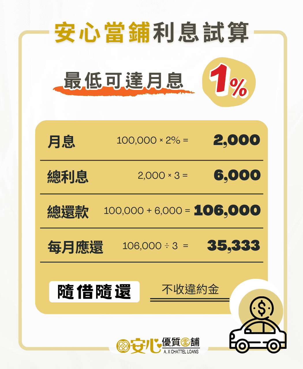 彰化當舖借款利息試算