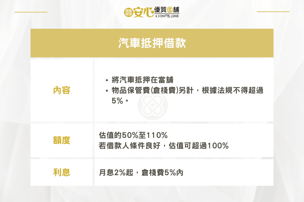 一般抵押汽車借款方案