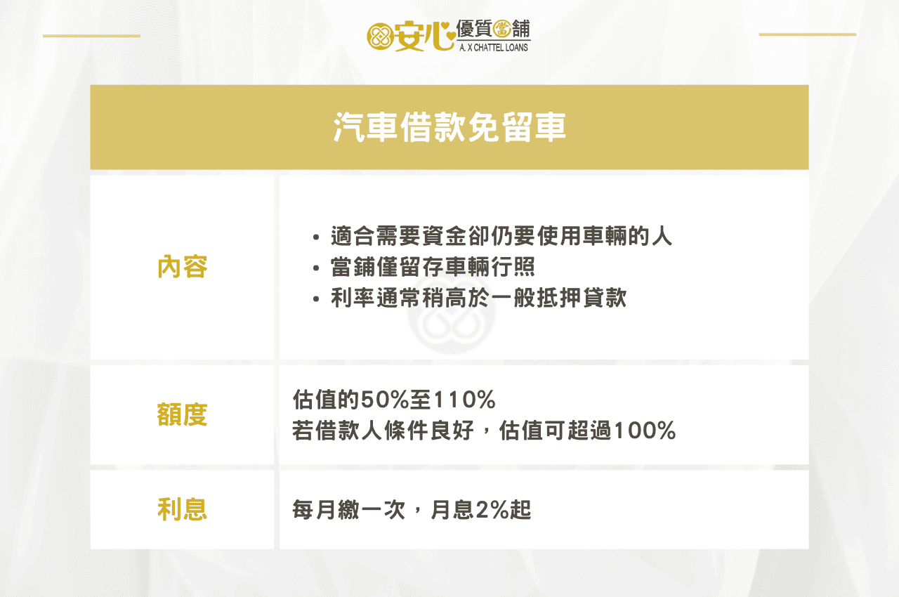 汽車借款免留車方案