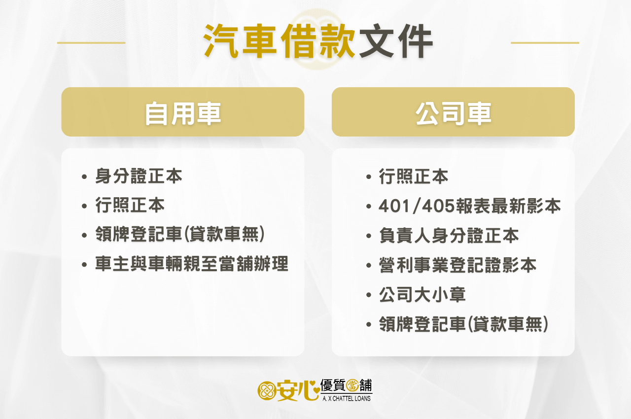 當鋪汽車借款必備文件
