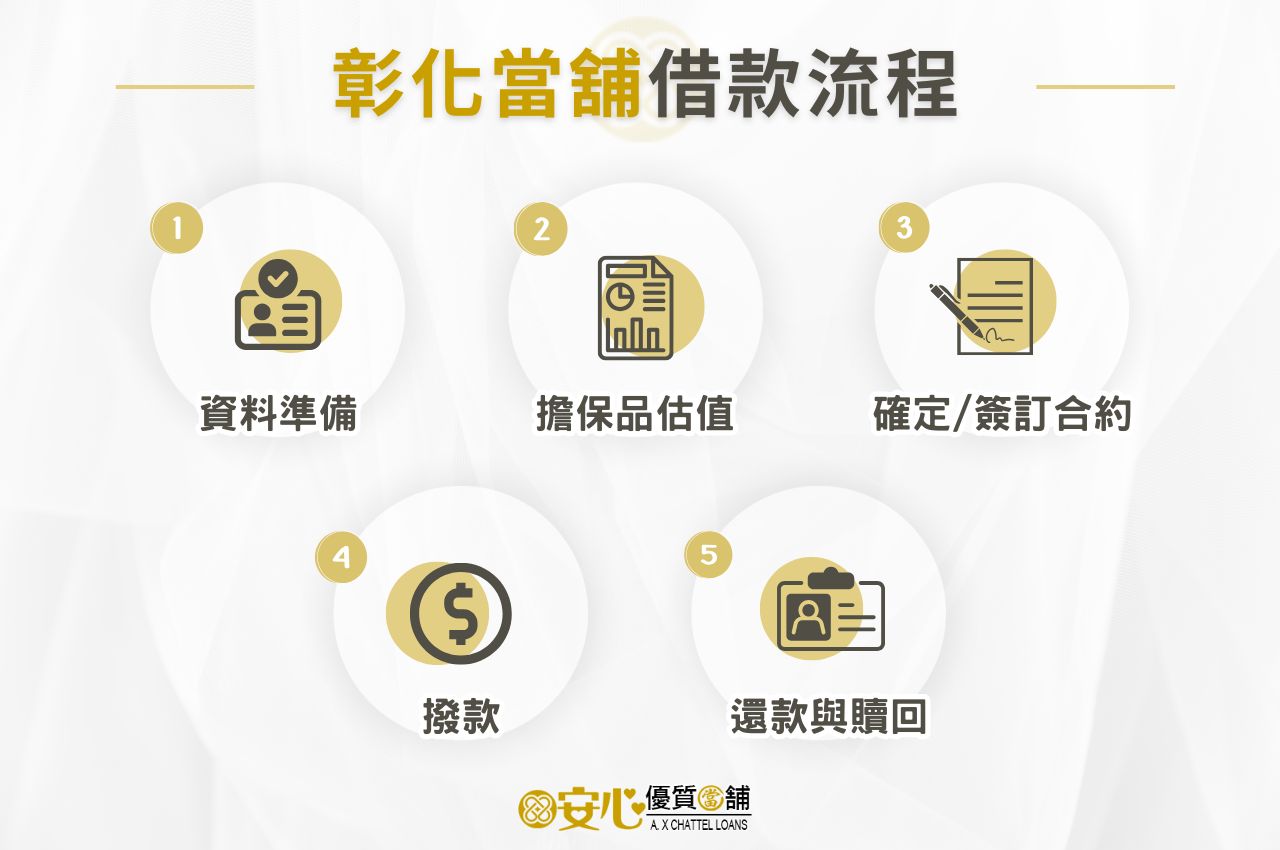 彰化當舖借款流程示意圖
