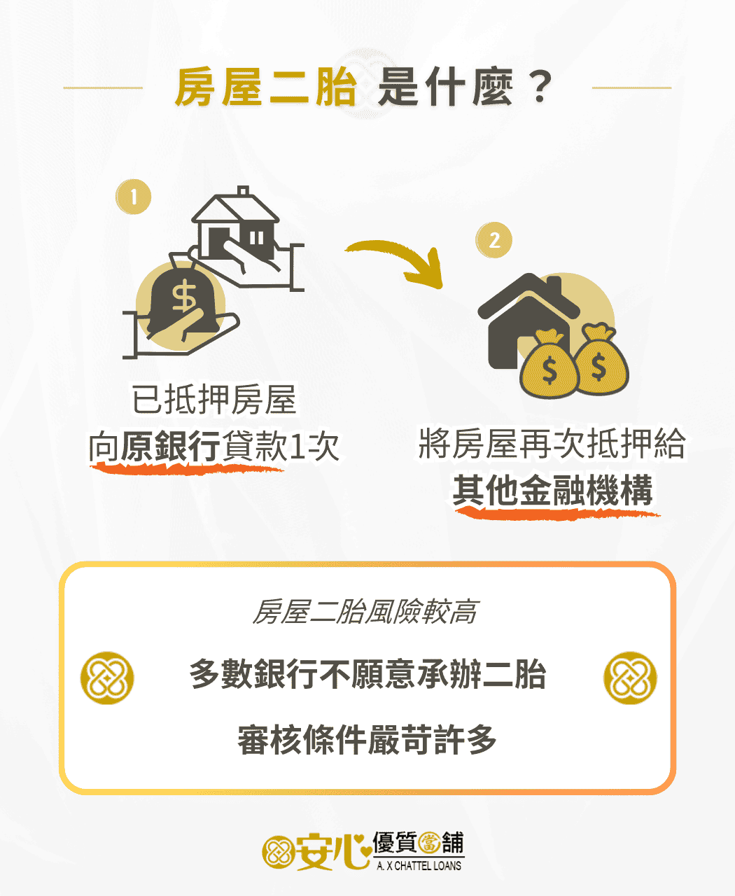 房屋二胎是什麼