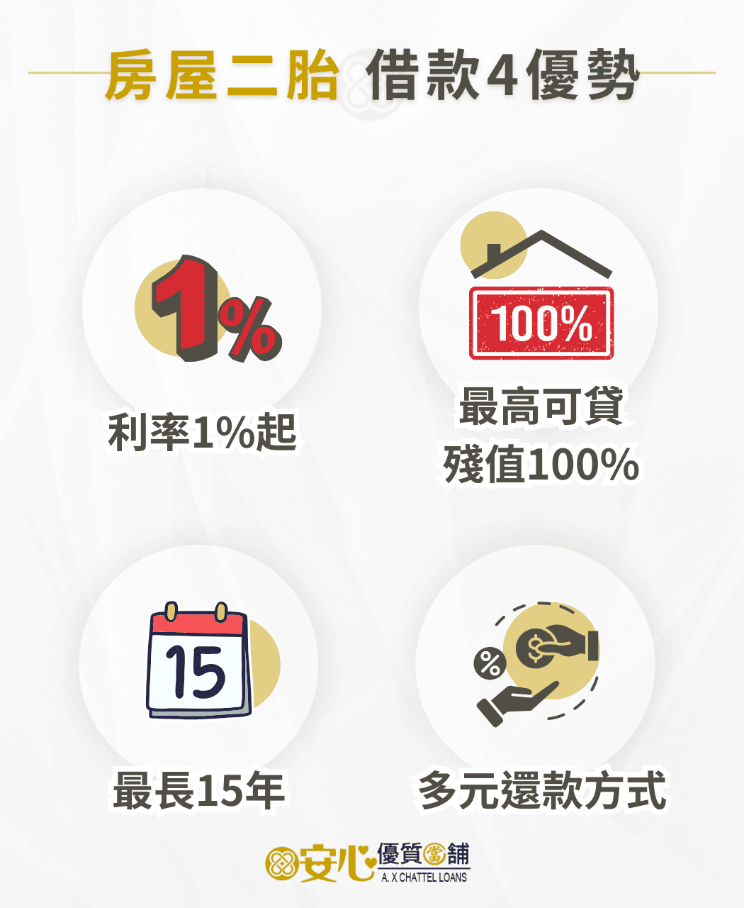 1%房屋二胎利率立刻貸回家