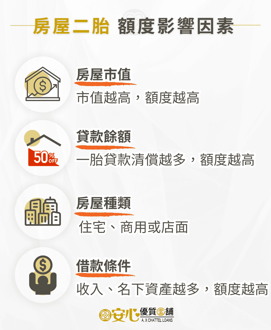 房屋二胎額度快速評估
