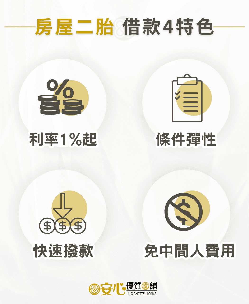 房屋二胎找安心，無中間人更放心！
